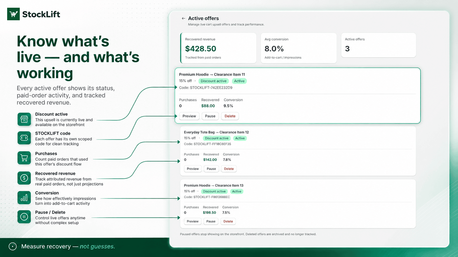 Active upsell offers with revenue tracking